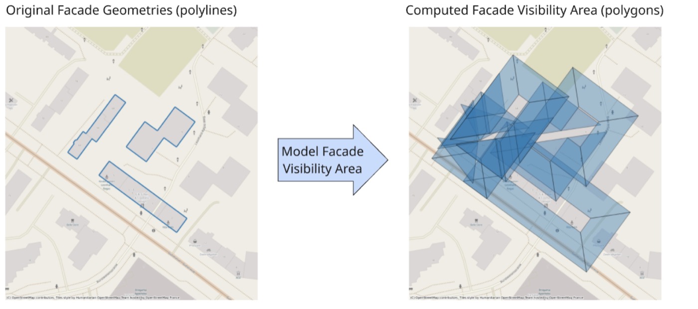 Computed facade visibility polygons: original facade geometries transformed into spatial visibility areas