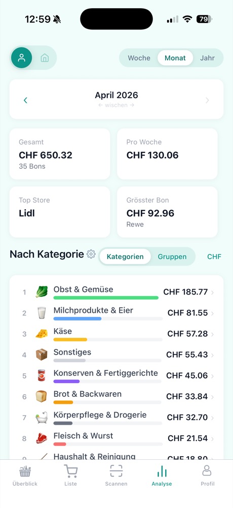 Spending analytics by category