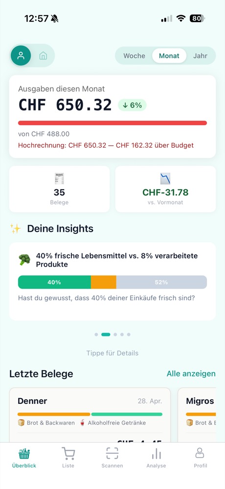 Dashboard with monthly spending and AI insights